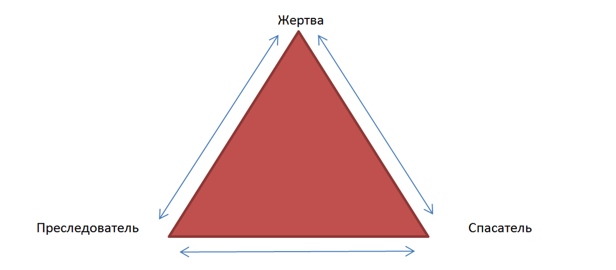 Психология человек рисует треугольник