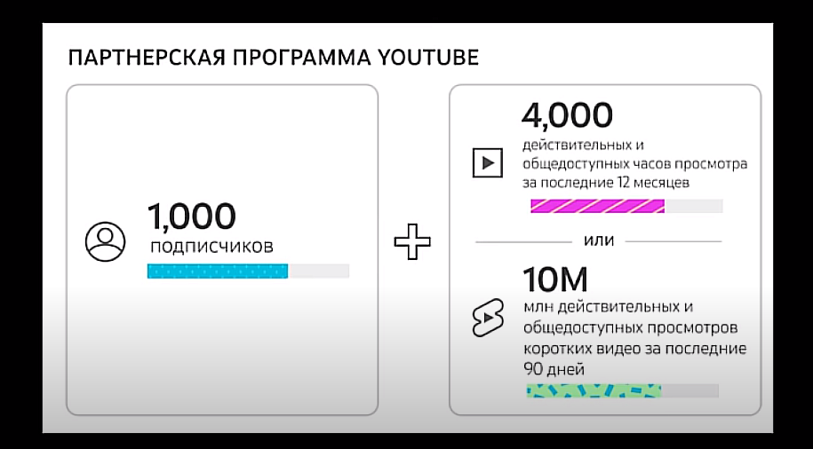 Привет друзья. Ключевой вопрос, который сейчас волнует большинство начинающих блогеров - как включить монетизацию в России и как привязать AdSense к русскому youtube-каналу.-2