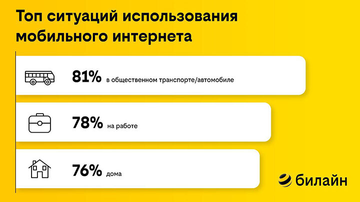 Карта обслуживания билайн