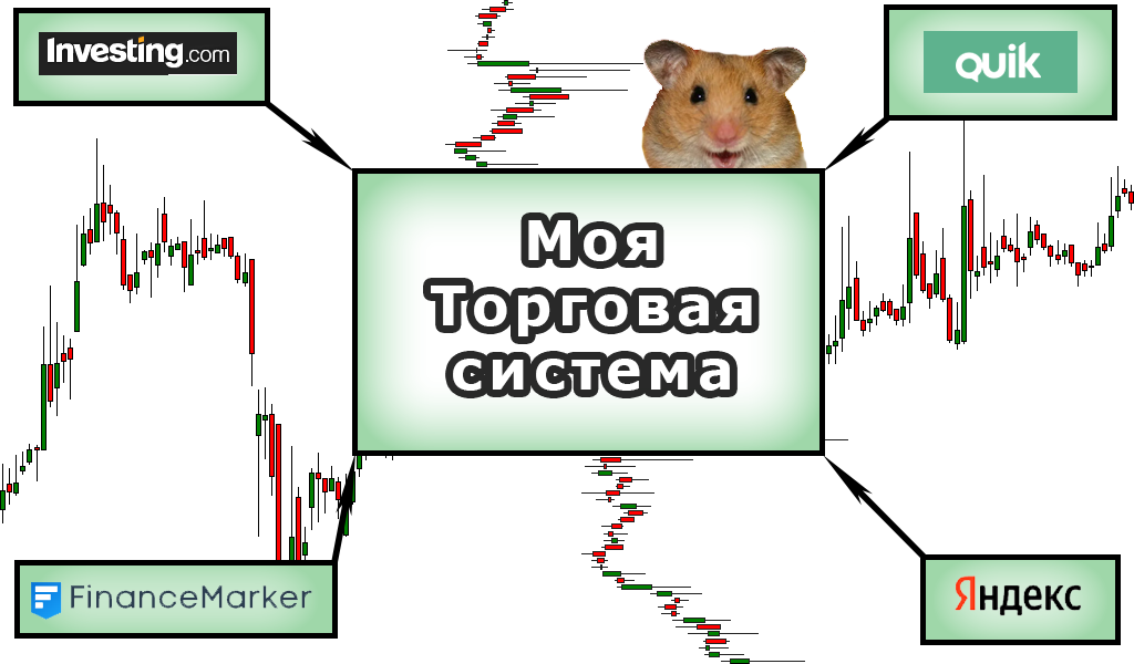 Моя торговая система