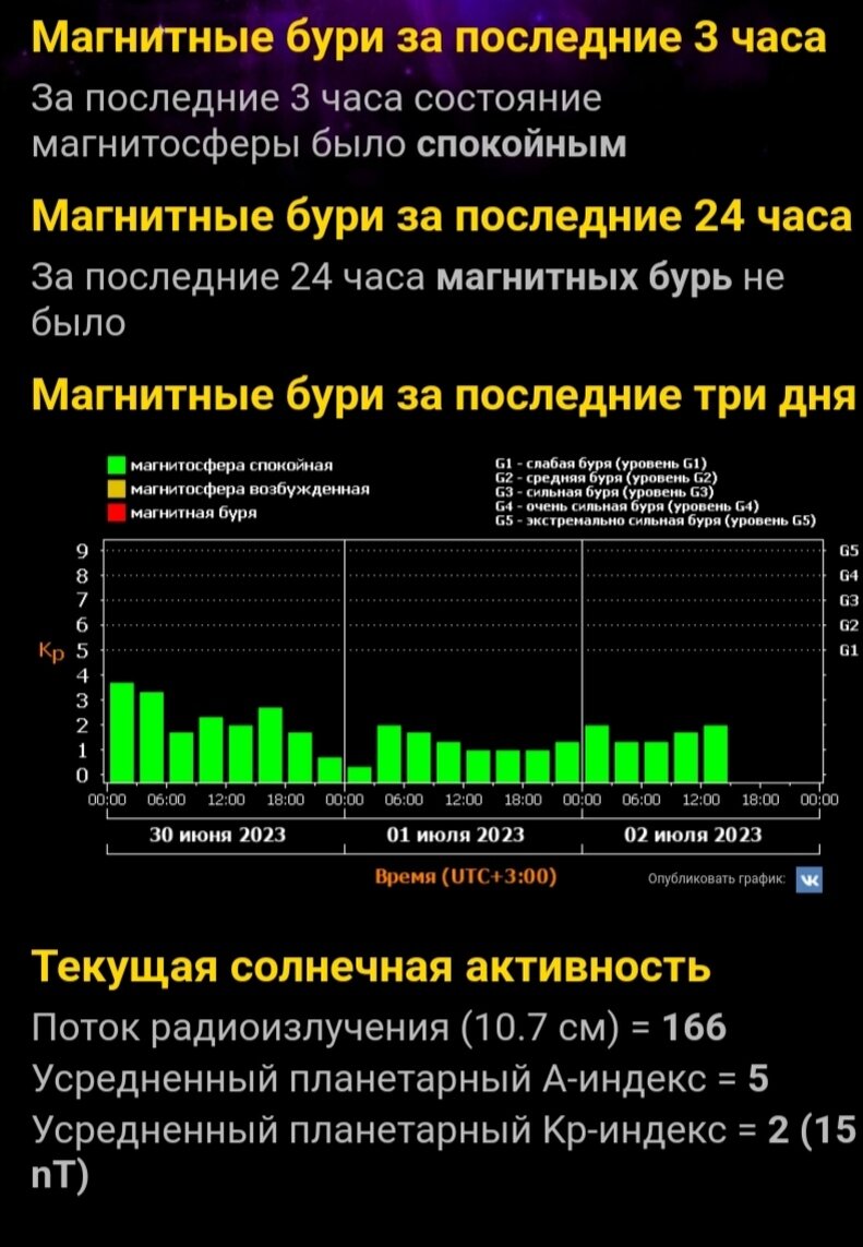 Брайан раскрепощённый