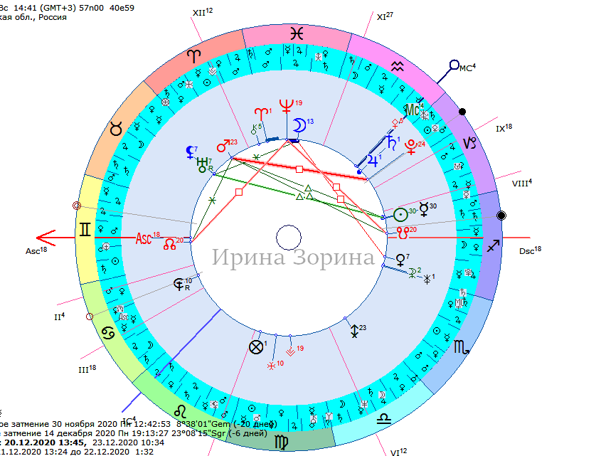 Хорарная карта (гороскоп) пропавшего браслета