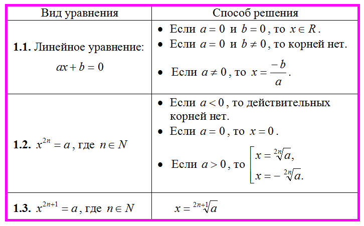 Уравнение с неизвестным