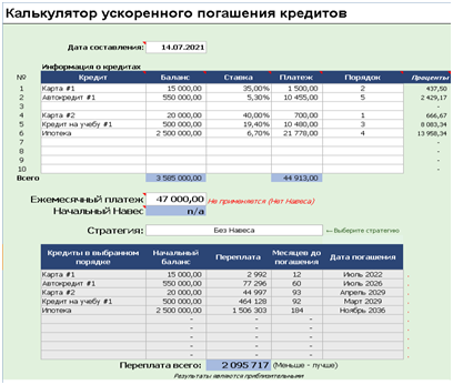 Таблица 1. Калькулятор ускоренного погашения кредитов.