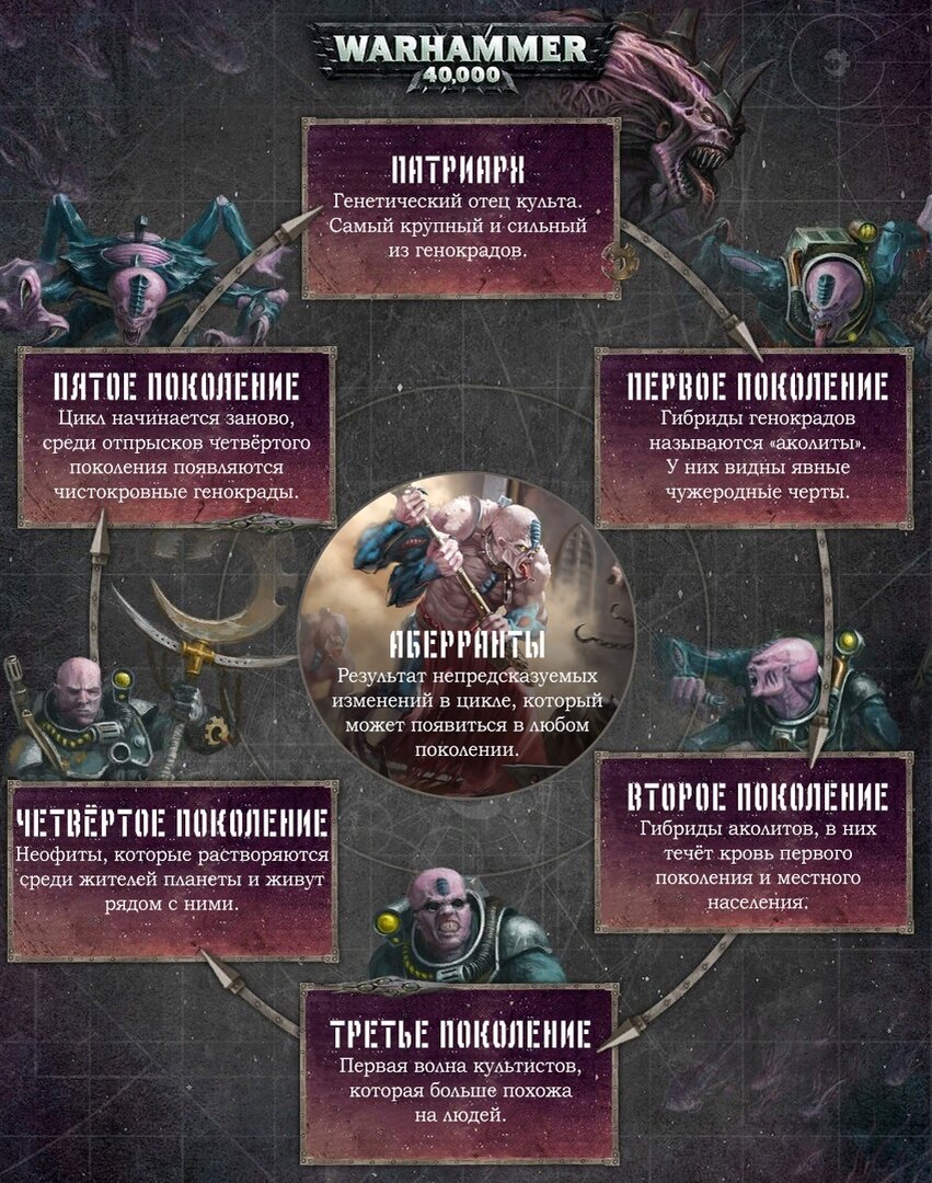 Как это работает...