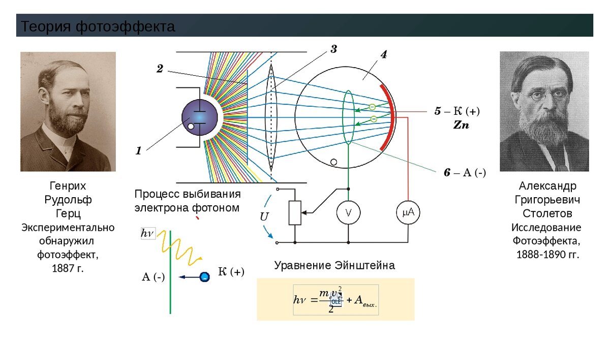 Внутренний фотоэффект формула. Открытие фотоэффекта Герц. История открытия фотоэффекта. Явление фотоэффекта открыл. Кто открыл фотоэффект.