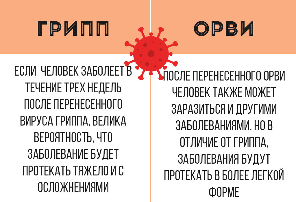 Температура при простуде: причины и лечение.