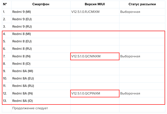 Когда обновляется мастерство