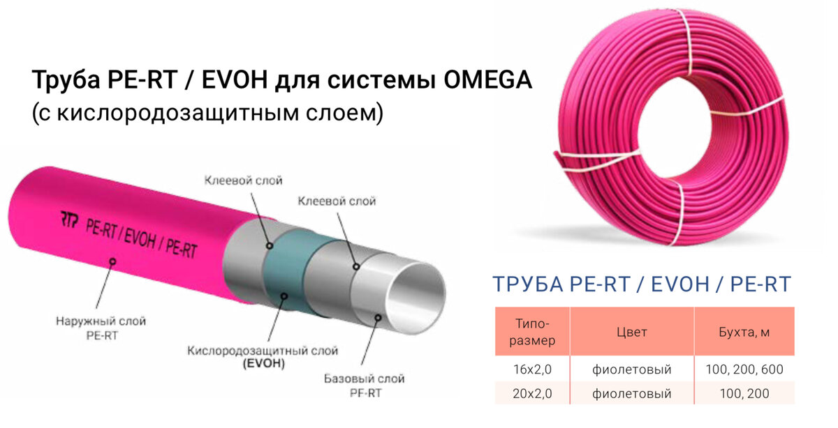 Труба PE-RT от компании RTP – отличный вариант для напольного отопления, её вы можете приобрести на официальном сайте: https://www.rtp.ru