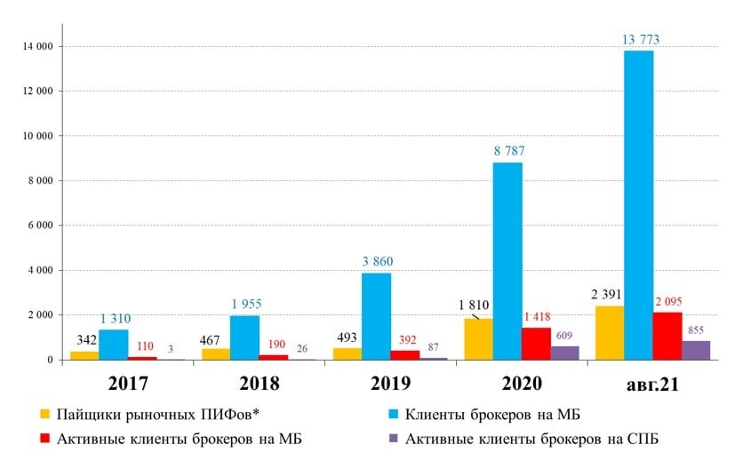 Шум брокерской биржи 5 букв