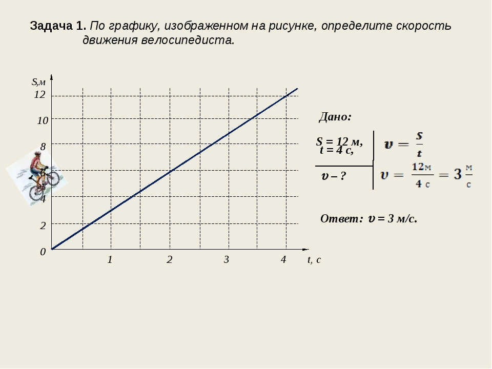 Прямолинейный график