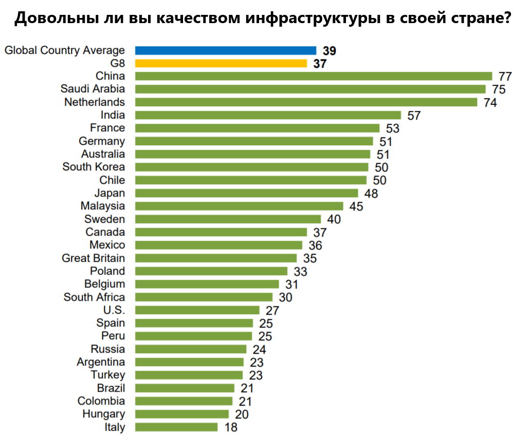 Канал соккар статистика дзен. Качество инфраструктуры ОАЭ статистика. Насколько вы довольны качеством услуг. Насколько вы довольны отношениями статистика.