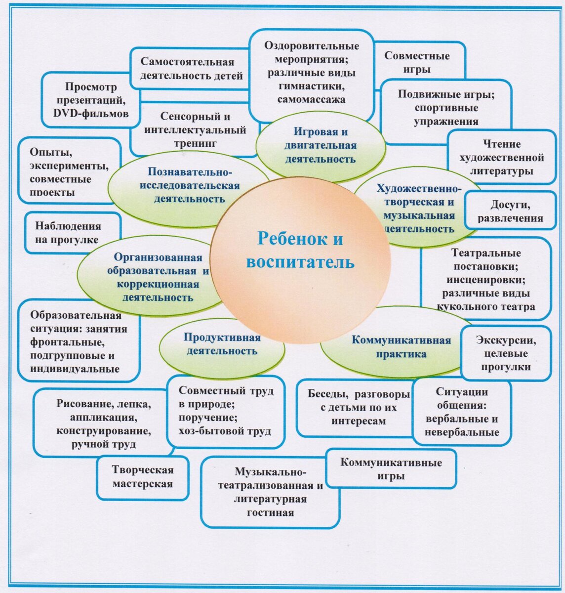 Составить схему особенности диагностической работы с детьми дошкольного возраста