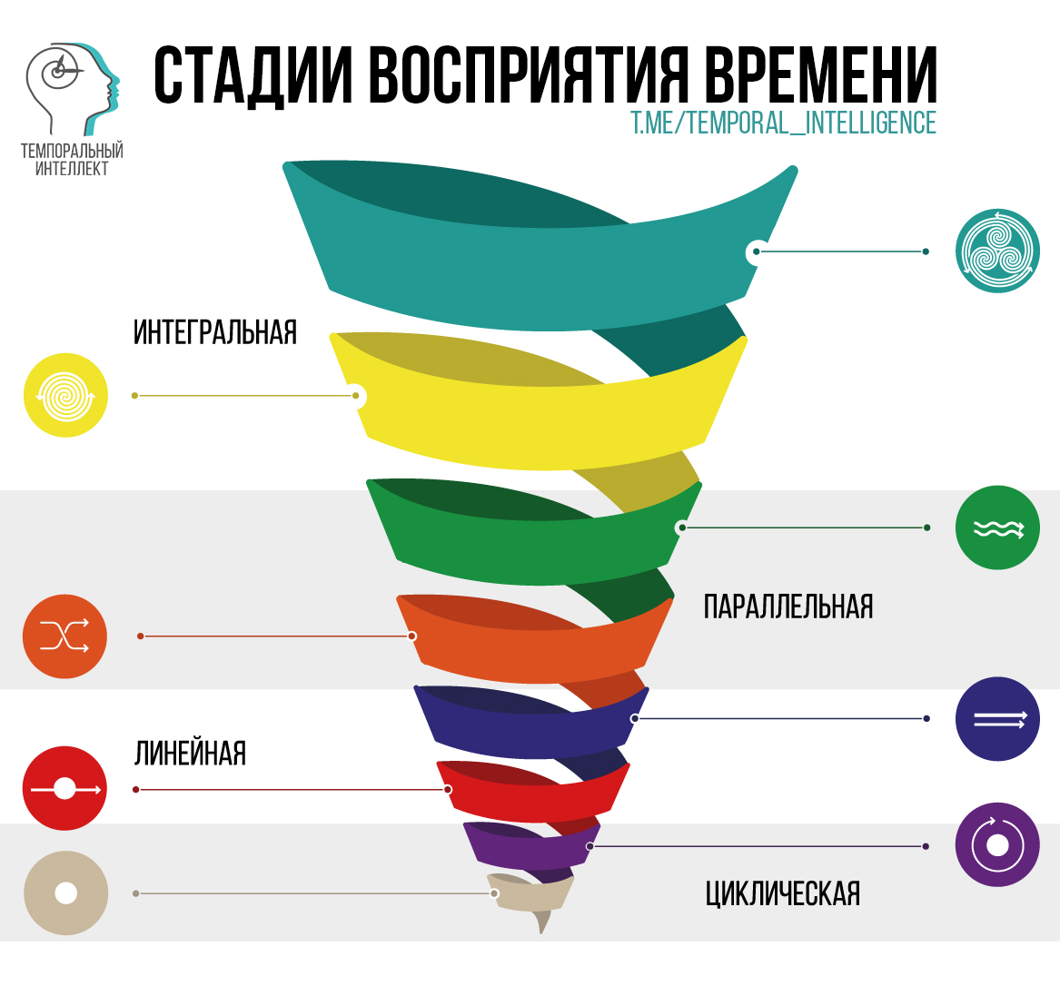 Основные этапы восприятия объекта перед изображением