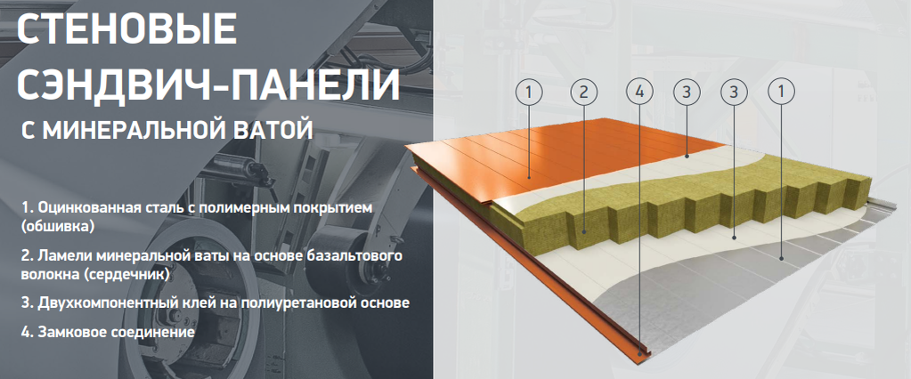 Состав стеновых сэндвич-панелей с минеральной ватой
