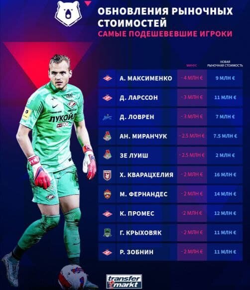 Фото из трансфермаркт