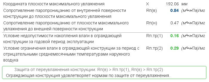 Точка росы – миф или реальная угроза для стен? Разбираемся, нужно ли учитывать это при утеплении3