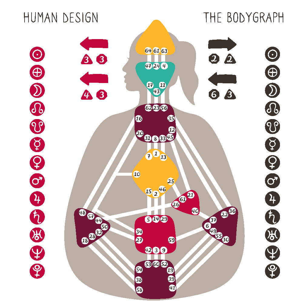 Дизайн человека: проекторы