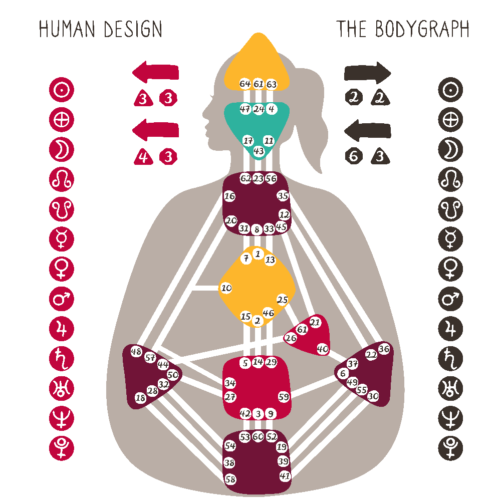 Human Design Дизайн человека