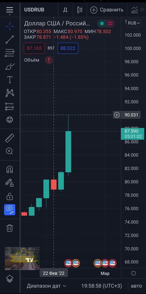 данные смотрю на tradingview.com