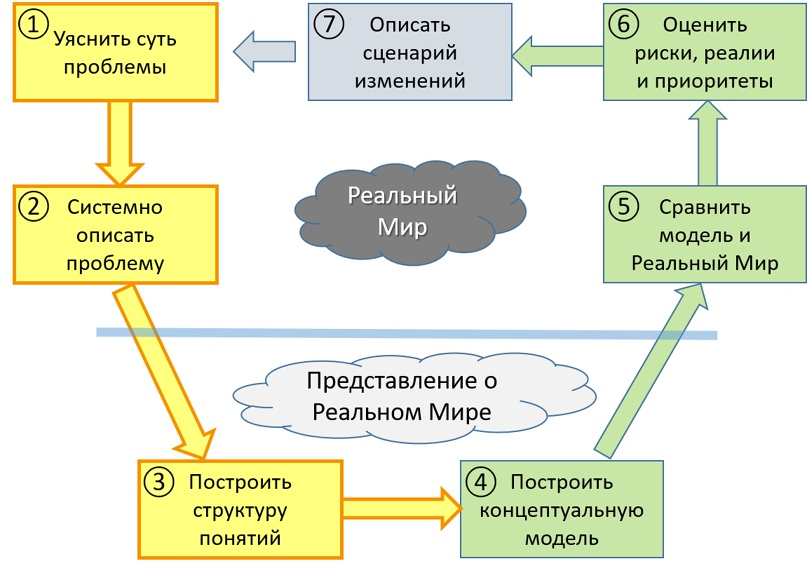 Использование специализированных программ