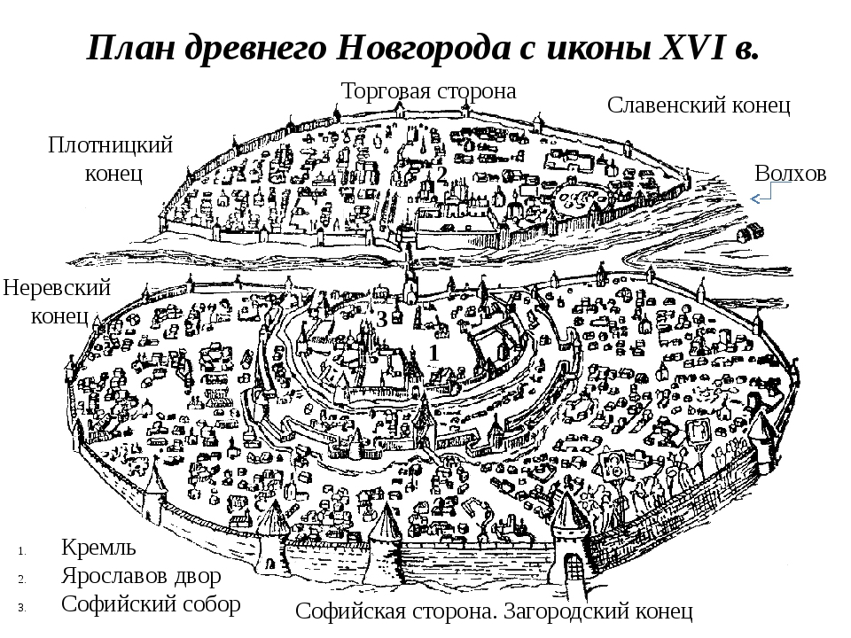 Какое время в новгороде. План древнего Новгорода Великого. Славенский конец древнего Новгорода. План средневекового Новгорода. Схема древнего Новгорода.