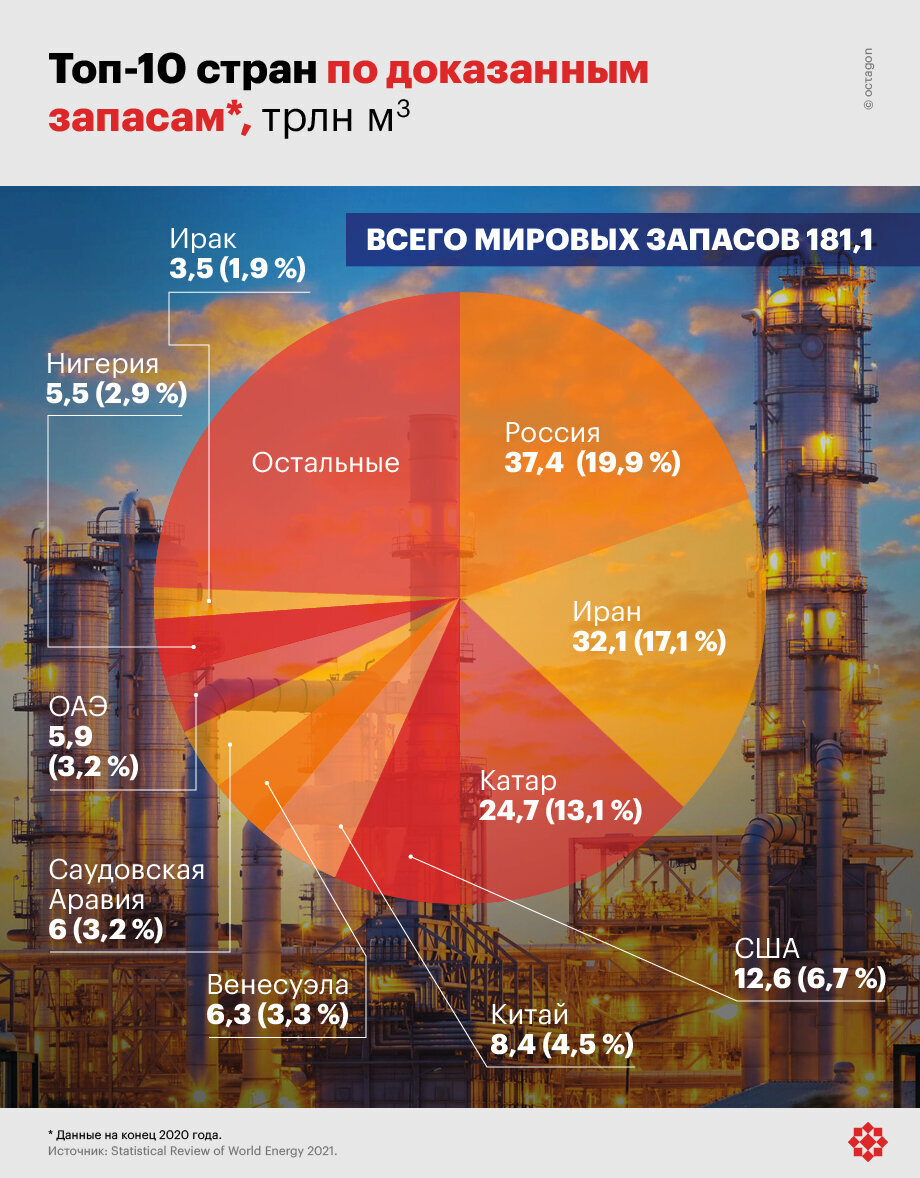 Инфографика 1©octagon.media, 2022