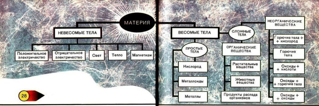 Классификацию материальных объектов по Берцелиусу