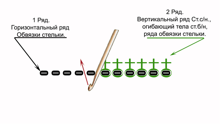 ДЖУТ Какой я выбираю для вязания тапочек. Опыт у меня не большой. Я пробова | Instagram