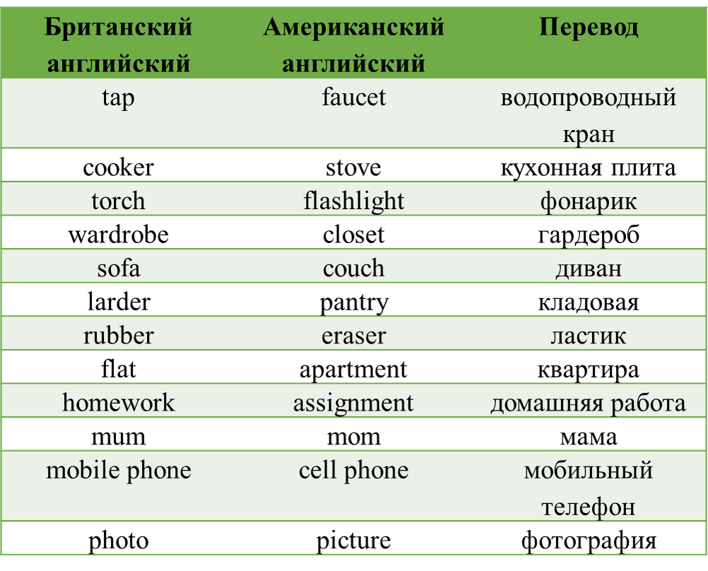 I have стих. Как переводится с английского cats. Идиомы. Как мяукают кошки в разных странах. Кот на разных языках.