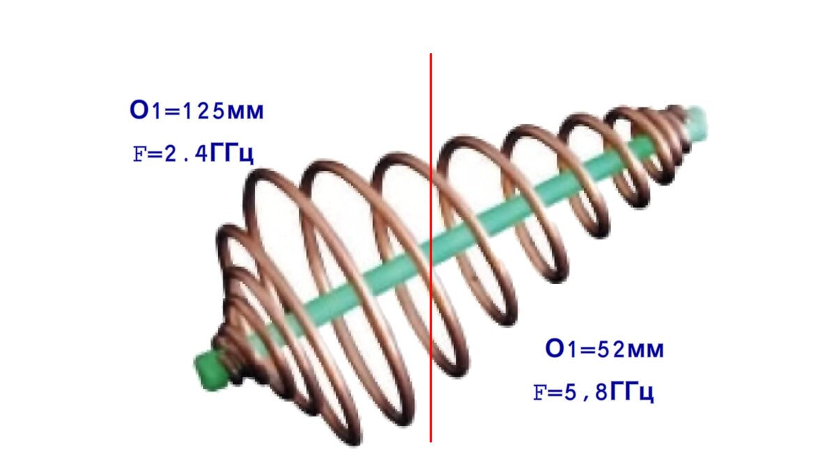 Широкополосная антенна CDMA/GPRS/GSM/LTE/3G/4G/WI-FI, 7дБи, L=25см, SMA |