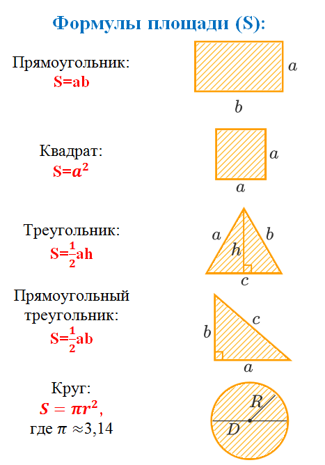 Периметр - это общая длина границы фигуры.  Можно дать другое определение. Периметр - это длина замкнутого контура геометрической фигуры.-2