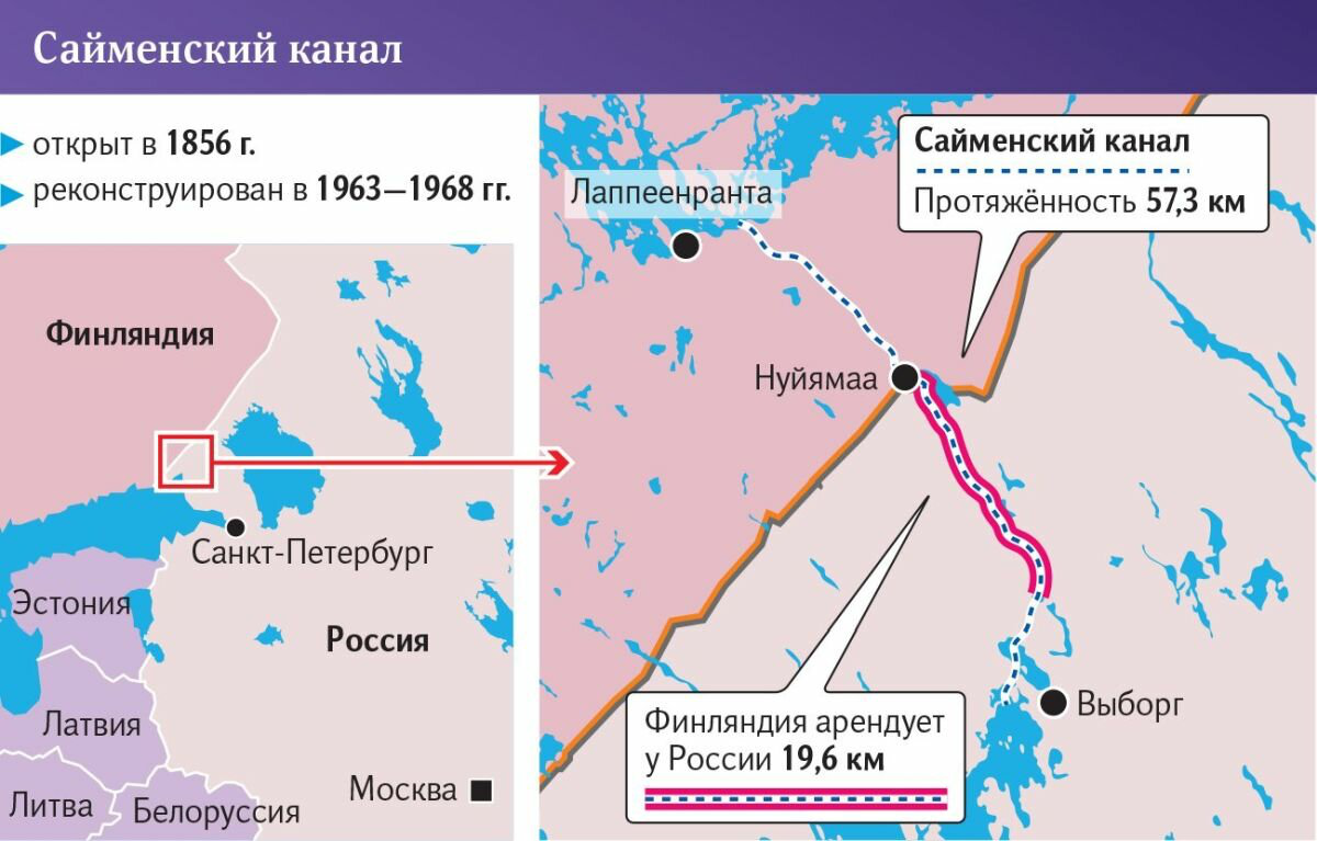 Канал в Финляндии и России