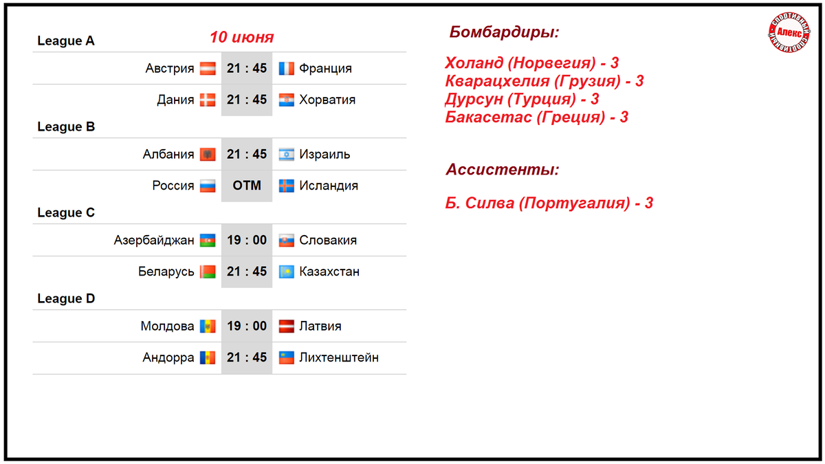 Таблица норвегии по футболу на сегодня