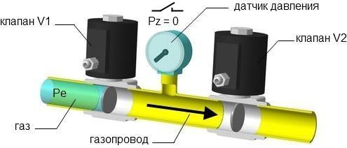 Устройство контроля утечки газа с запорным клапаном