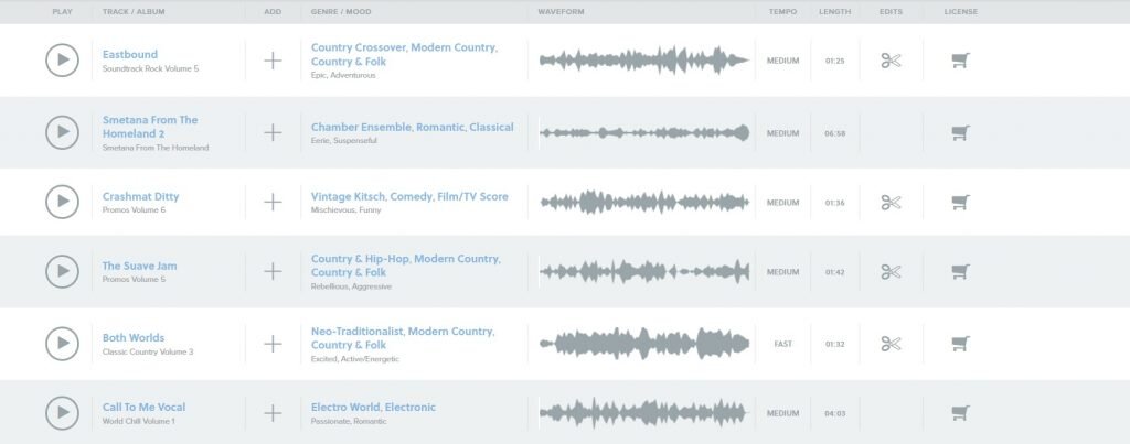 Графа waveform показывает кривую звука, а еще сразу видна продолжительность музыки, ее жанр и правообладатель.