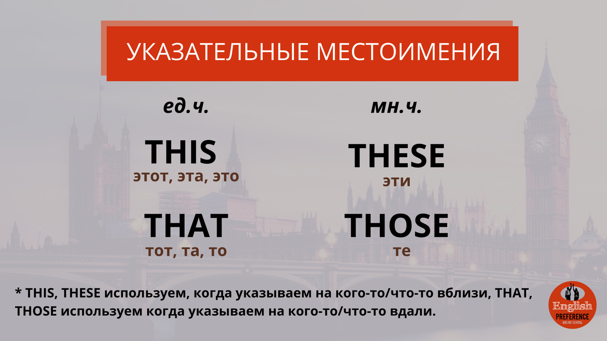 Указательные местоимения в английском языке THIS, THESE, THAT, THOSE