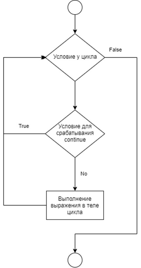 Тест циклы питон