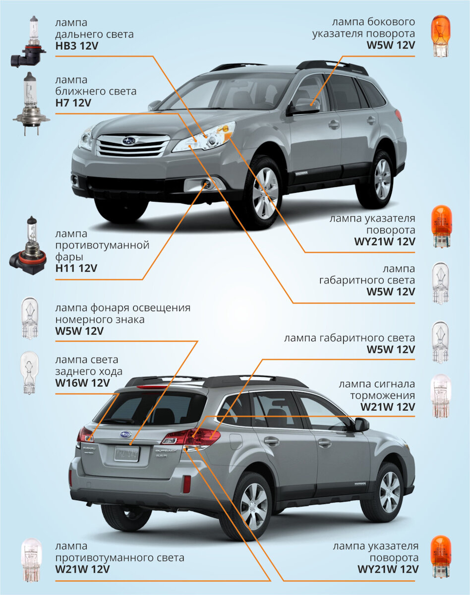 Подбор ламп на ваше авто. Подробная инструкция для Subaru Outback | AZARD  Group | Дзен