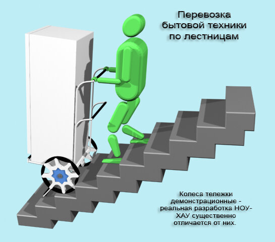 Одна из картинок презентации проекта "Колесо адаптивное" 2010 года на основе которого я познакомился с "Системой" 