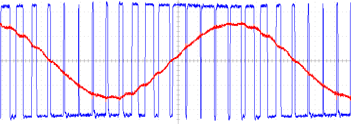 Рис.2 Импульсная последовательность ШИМ (синий) в диагонали моста; синусоида на конденсаторе С15