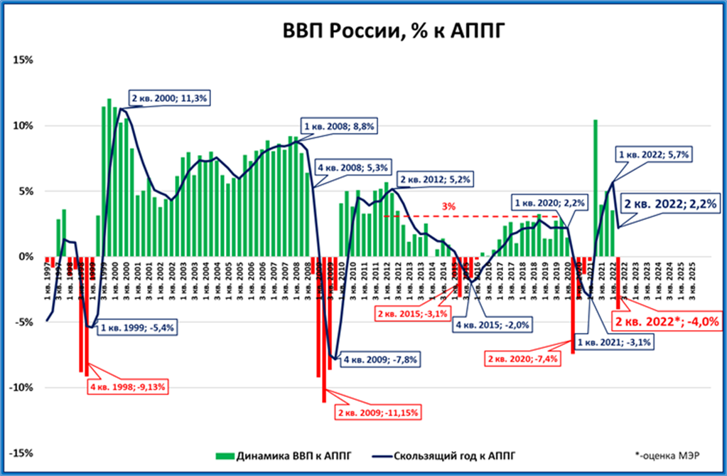 Картинки РЕАЛЬНЫЙ ВВП 2010