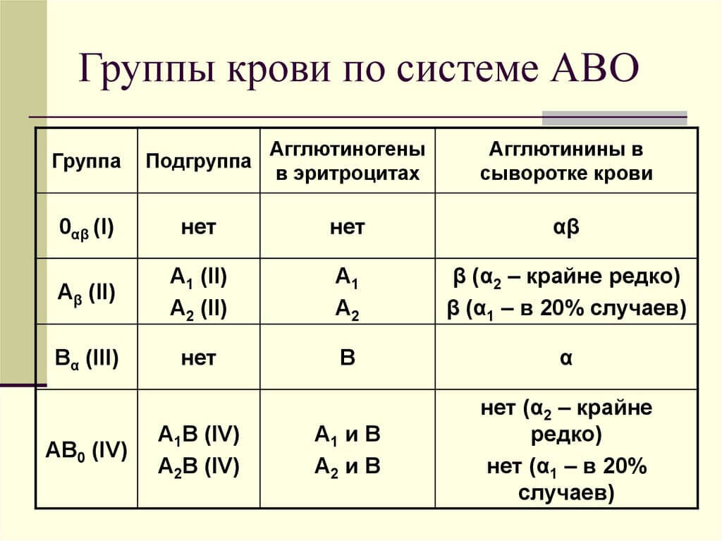 Группа крови картинка как получается