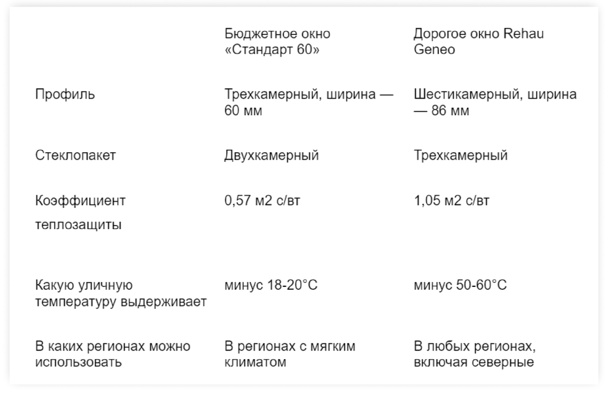 Чем больше камер в профиле и стеклопакете — тем лучше окно будет сохранять тепло