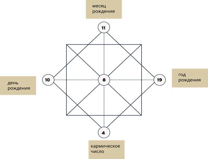 Матрица потенциала (9 box matrix / grid)