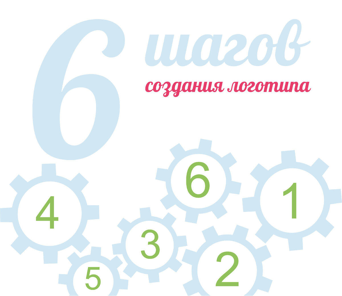 1. Опрос заказчика.