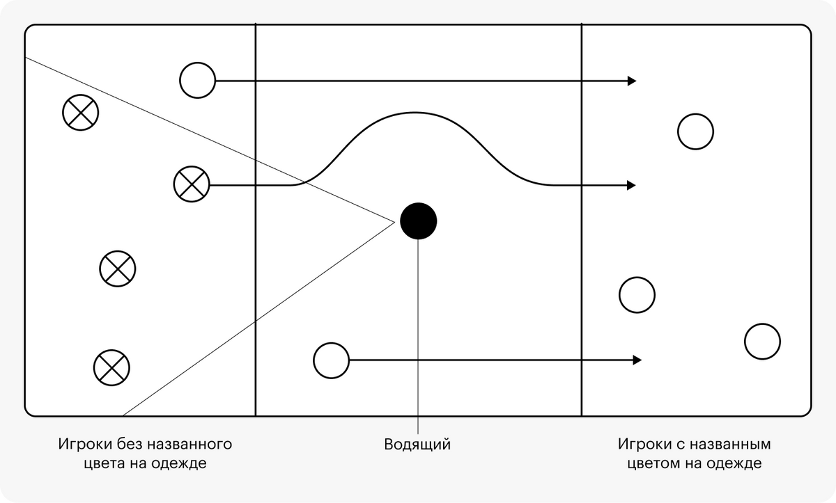 Схема перемещение