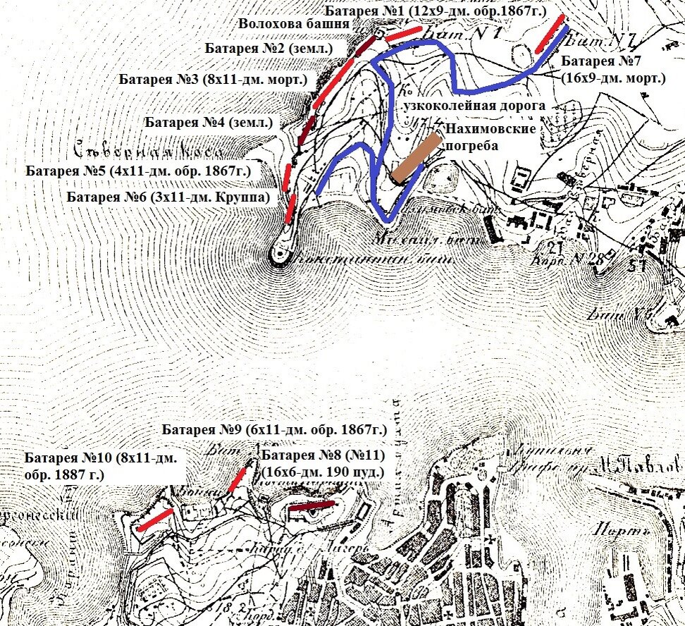 Схема севастопольской крепости