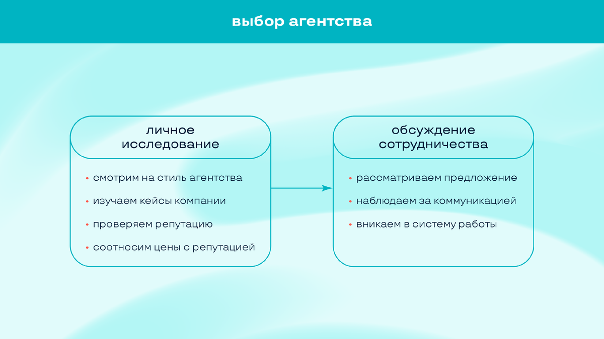 Как выбрать брендинговое агентство? 7 практических советов | ICU | Дзен