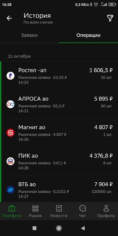 Окончание покупок